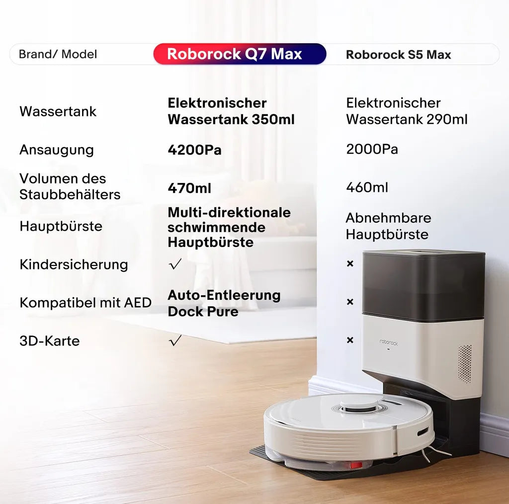 Roborock Q7 Max+ mit Absaugstation 2,5L, 4200Pa & LiDAR, Weiß