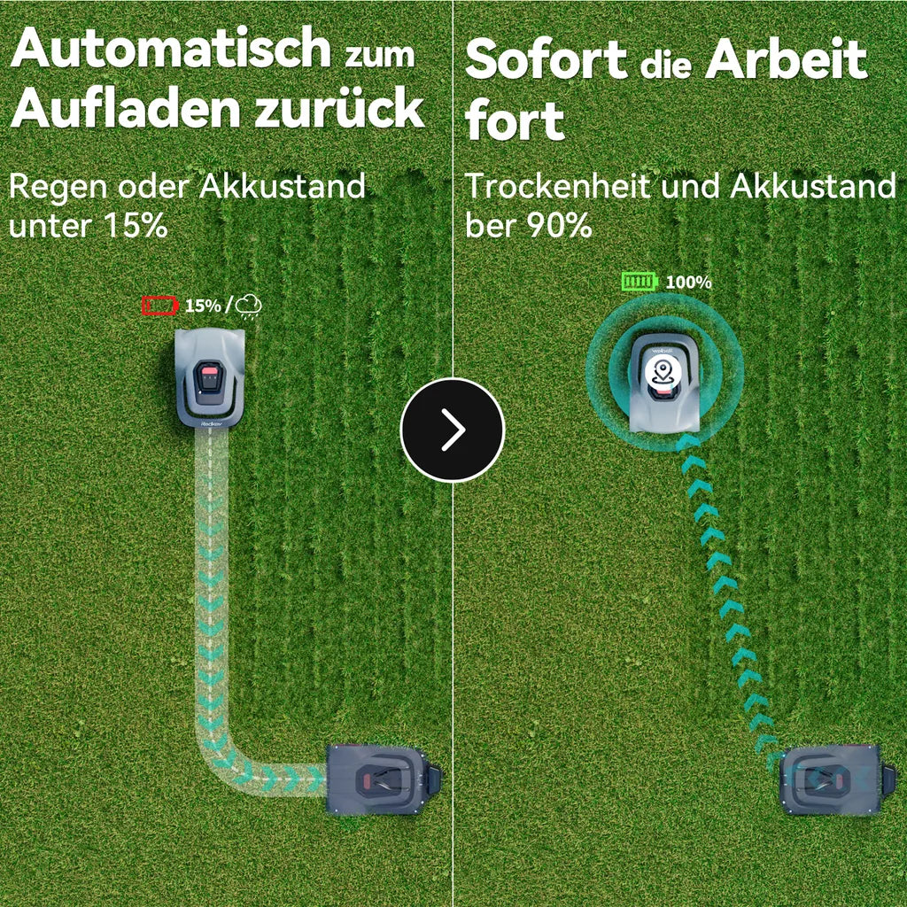 Redkey MGC1000 Mähroboter – 1000 m², App-Steuerung, WiFi Redkey