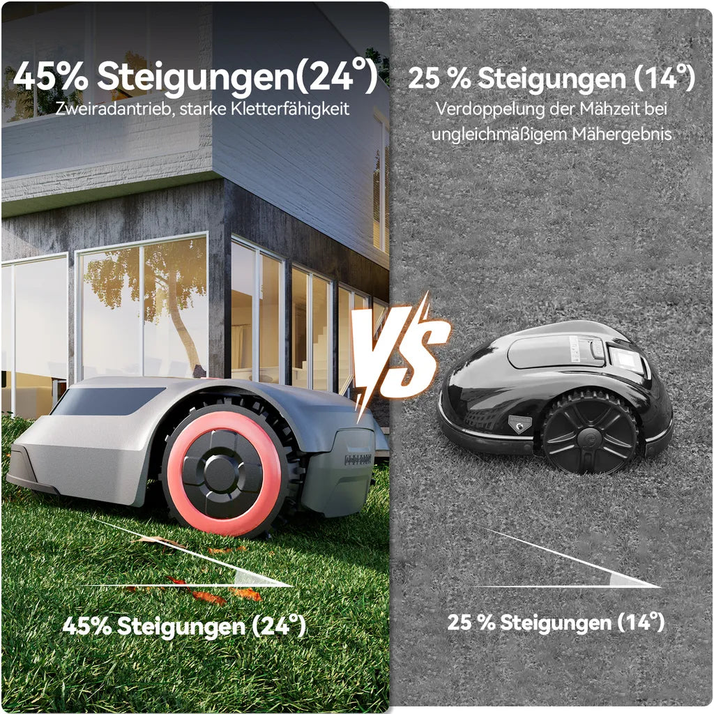 Redkey MGC1000 Mähroboter – 1000 m², App-Steuerung, WiFi Redkey