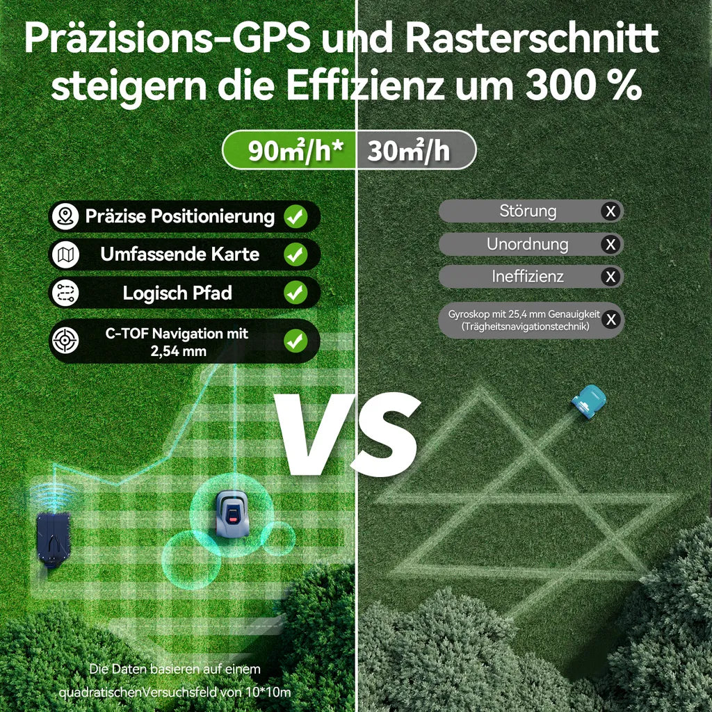 Redkey MGC1000 Mähroboter – 1000 m², App-Steuerung, WiFi Redkey
