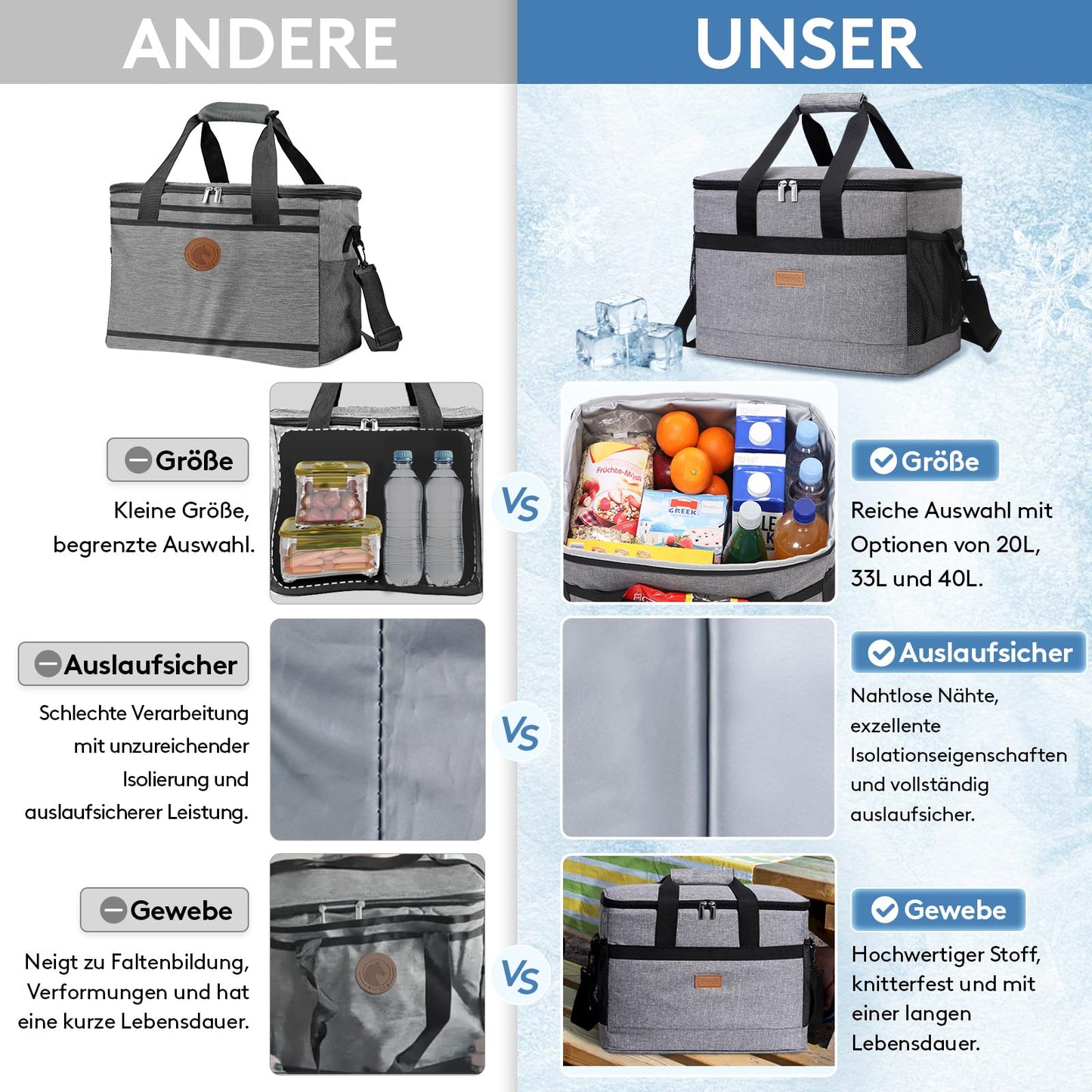 Sac isotherme Lifewit 30 L - Sac isotherme haut de gamme pour vos déplacements