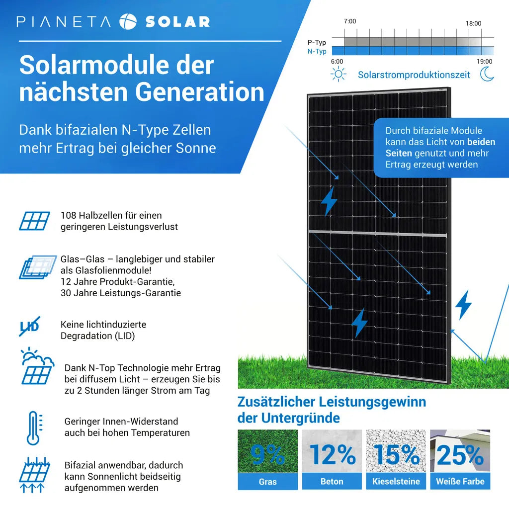 GreenSun Solar Balkonkraftwerk 800–1300W, TSUN Mikro-Wechselrichter