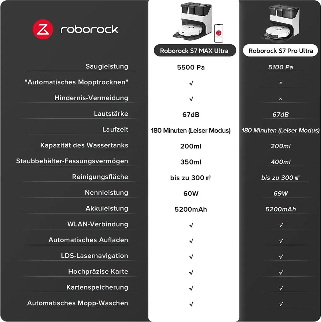 Roborock S7 Max Ultra Staubsauger Roboter 5500Pa, App-Steuerung