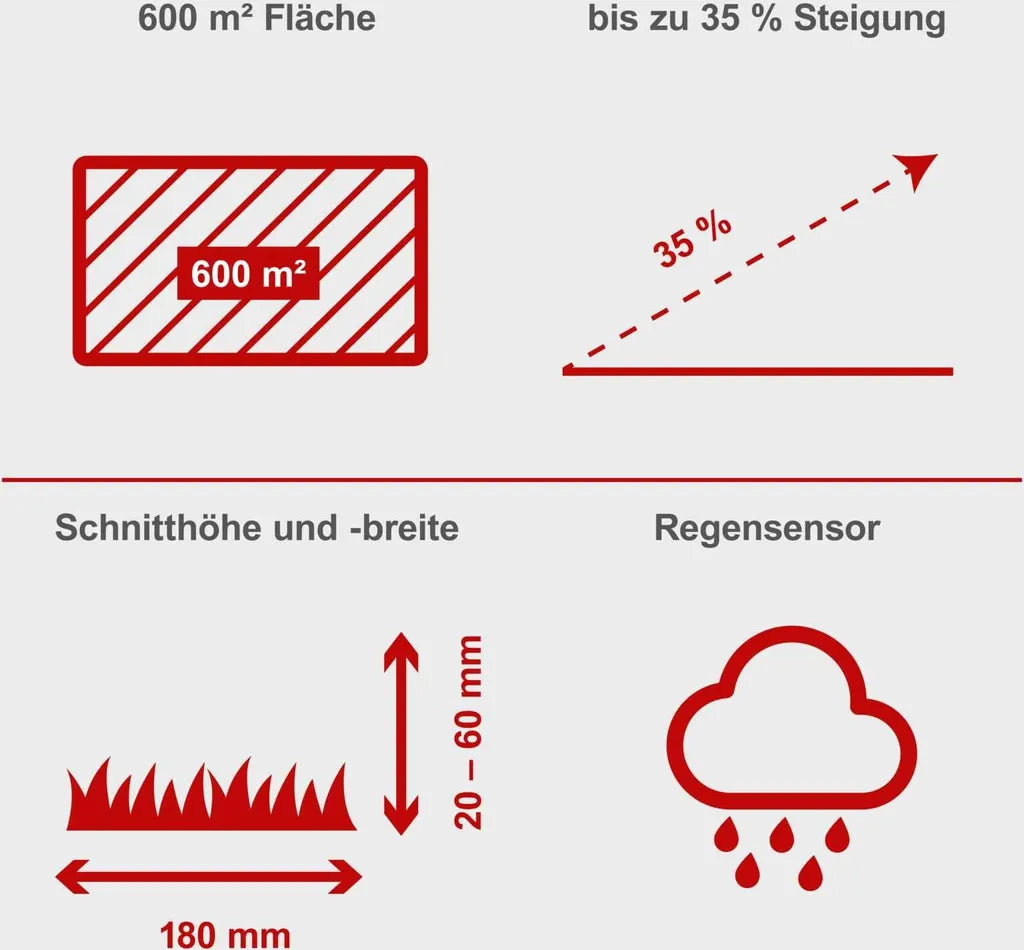 Scheppach RoboCut XL600 Rasenmähroboter bis 600 m², App-Steuerung Scheppach
