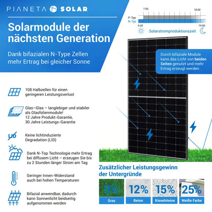 GreenSun Solar Balkonkraftwerk 800–1300W, TSUN Mikro-Wechselrichter